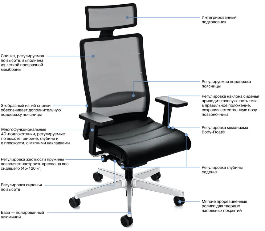Кресло для руководителя Profoffice AIRPAD фото 5